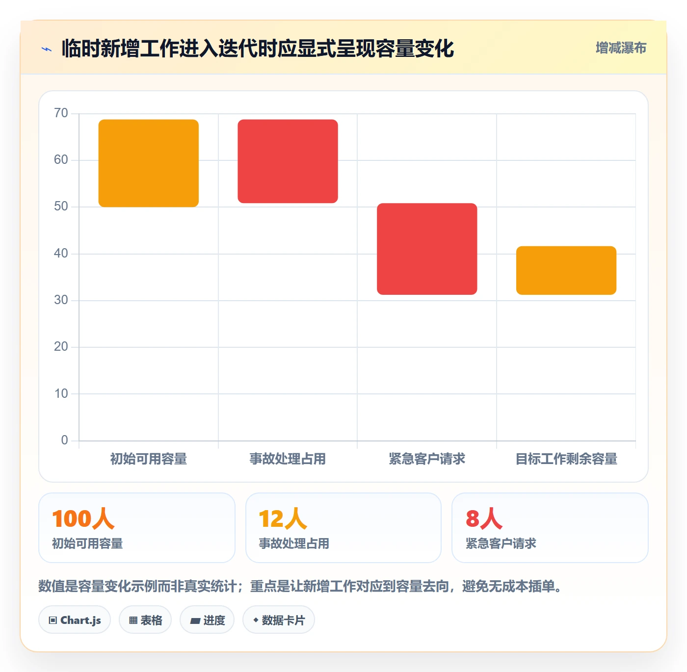 迭代目标管理指南:管理层如何做好迭代管理,协同管理全流程