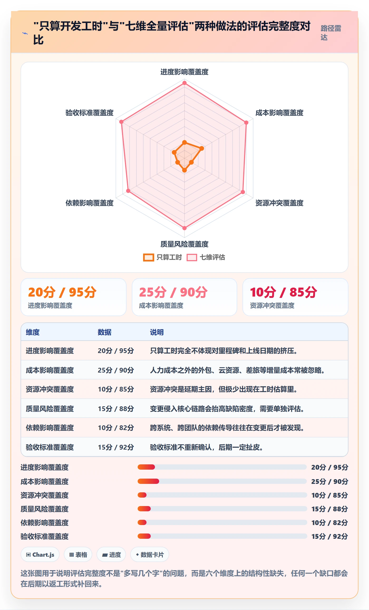 范围变更最佳实践:项目经理项目范围效率提升,常见问题