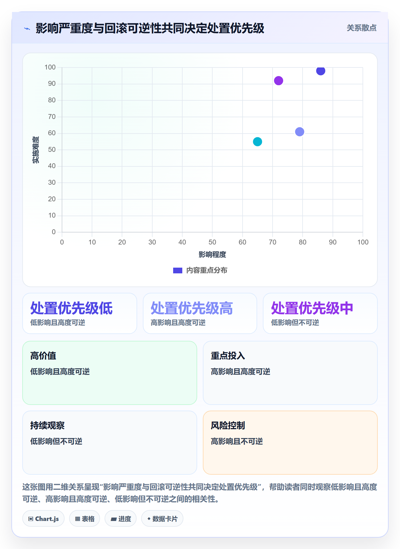 回滚怎么做？企业管理者协同管理：发布管理从0到1