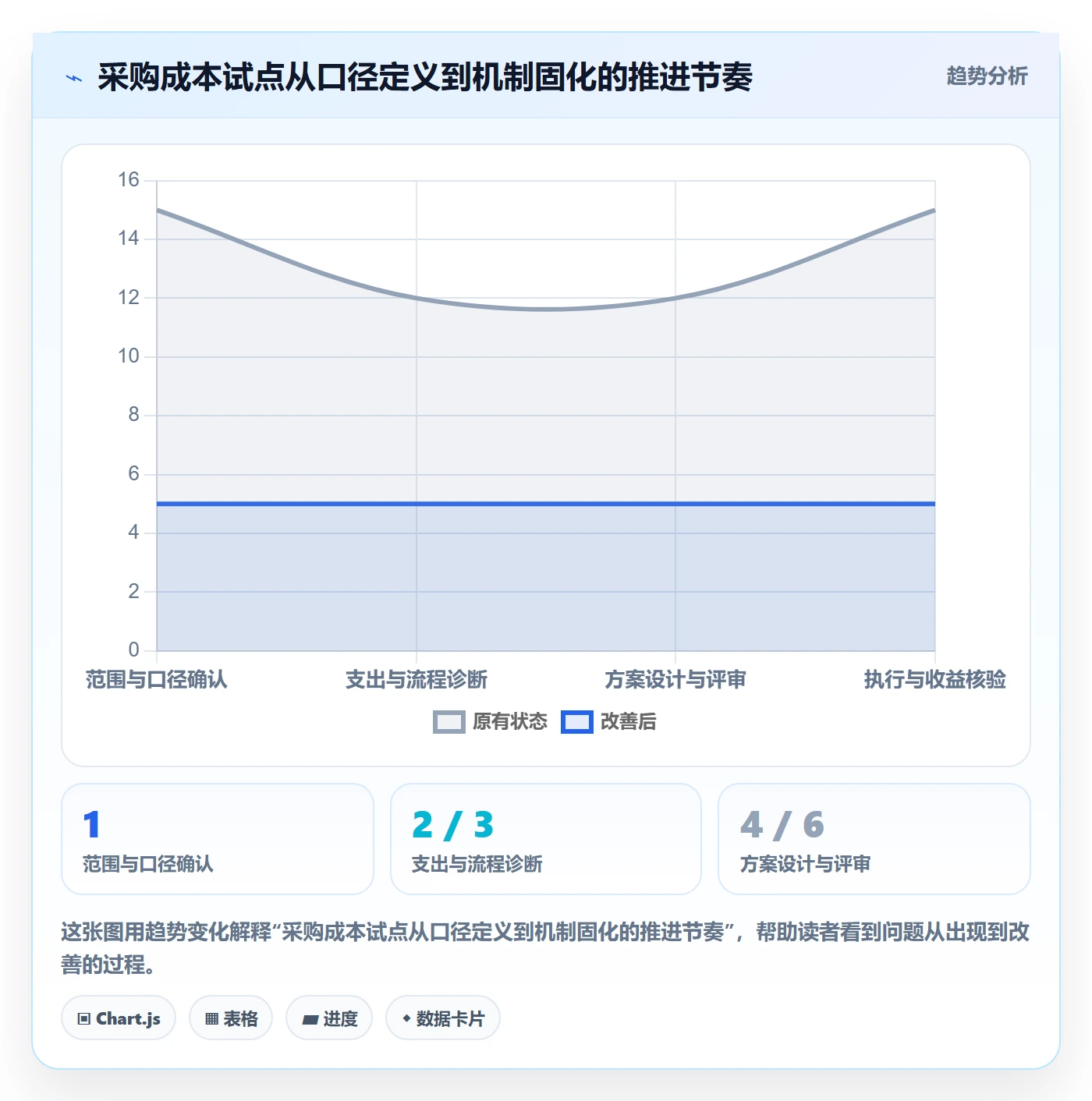 采购成本管理方法大全：跨部门团队成本管理最佳实践落地清单
