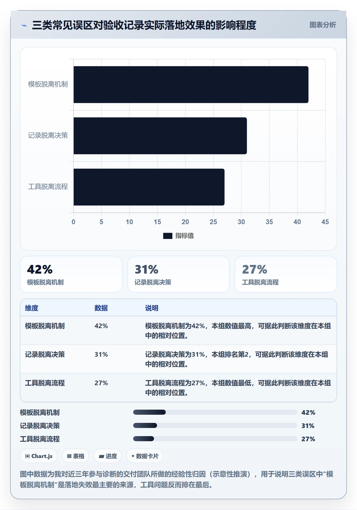 验收记录落地方案:实施团队开展任务验收的效率提升案例解析