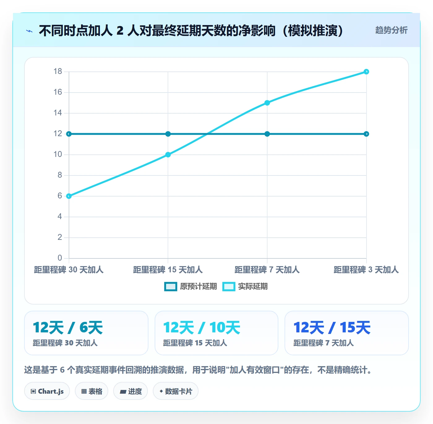 节点延期怎么做？研发团队最佳实践：里程碑从0到1