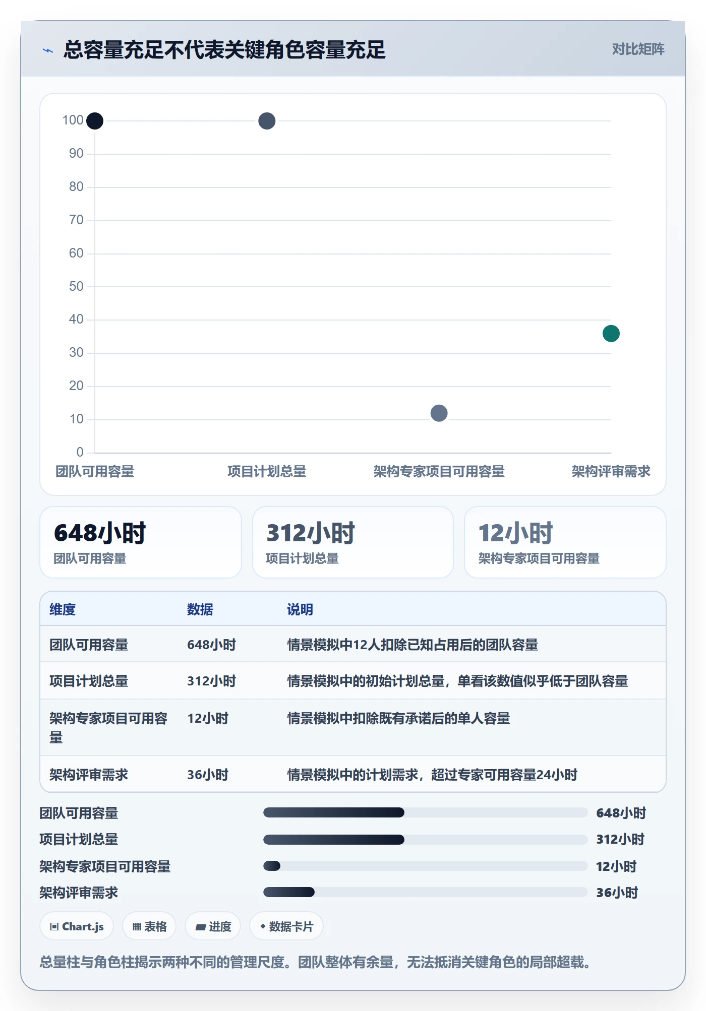 工时管理计划工时教程：项目成员风险控制，避坑指南