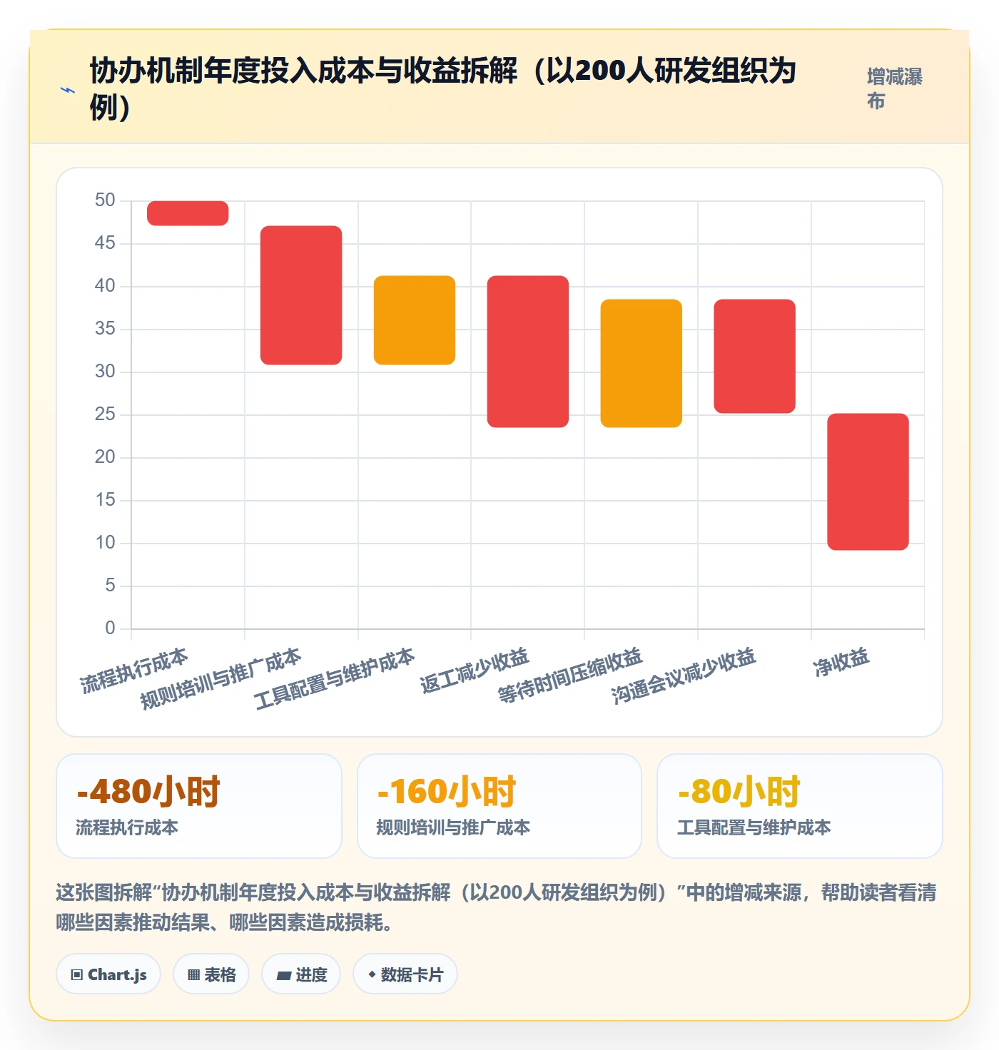 协办怎么做?研发团队流程优化:任务分派从0到1