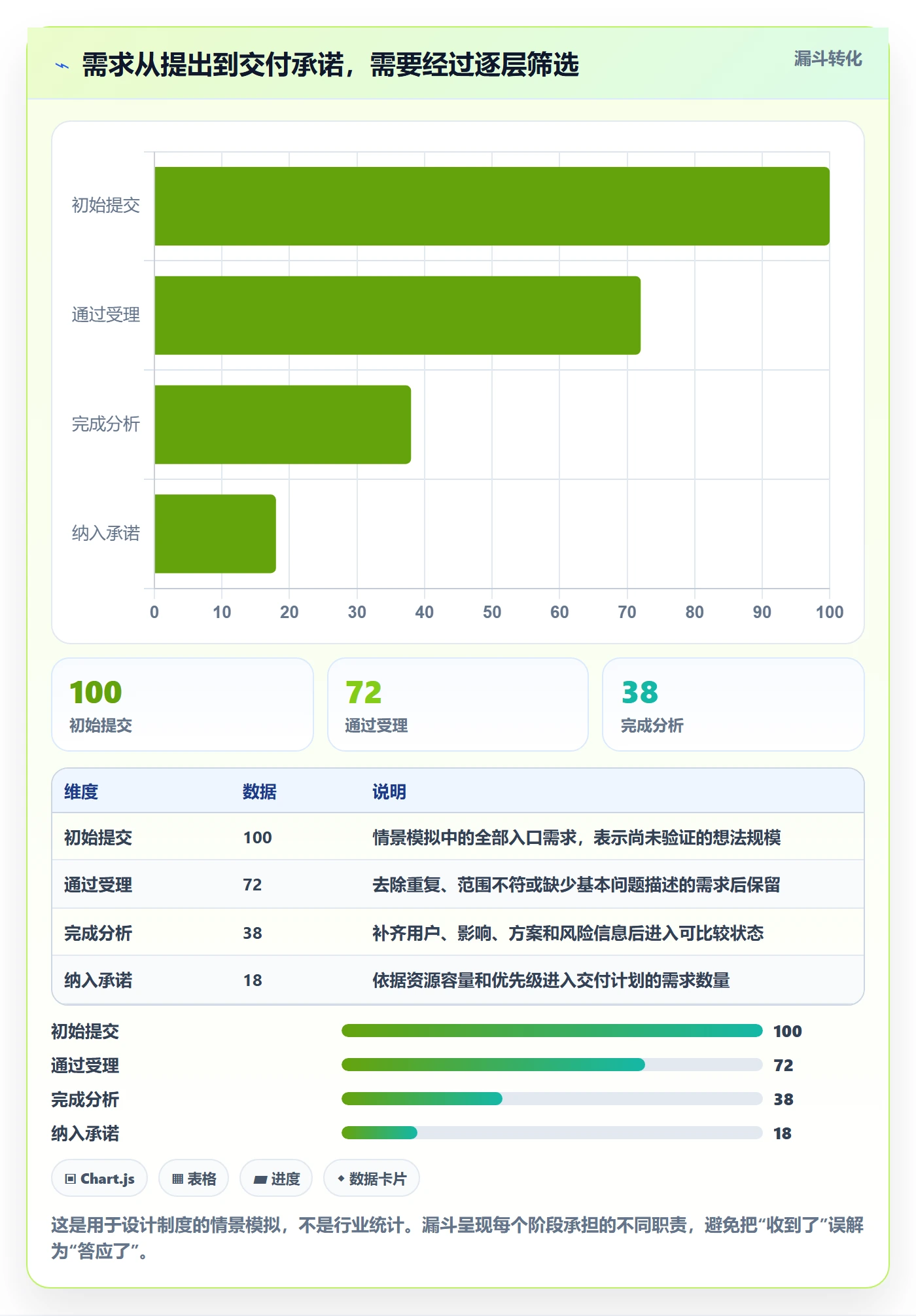 需求分析管理指南：管理层如何做好需求管理，制度设计全流程