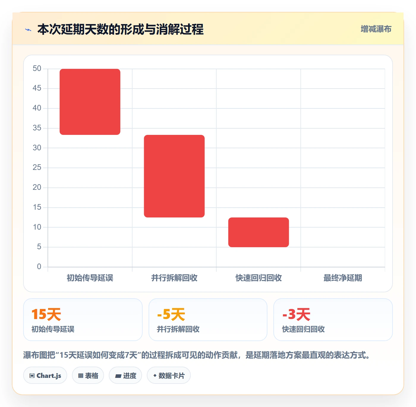 逾期落地方案：项目经理开展延期管理的风险控制案例解析