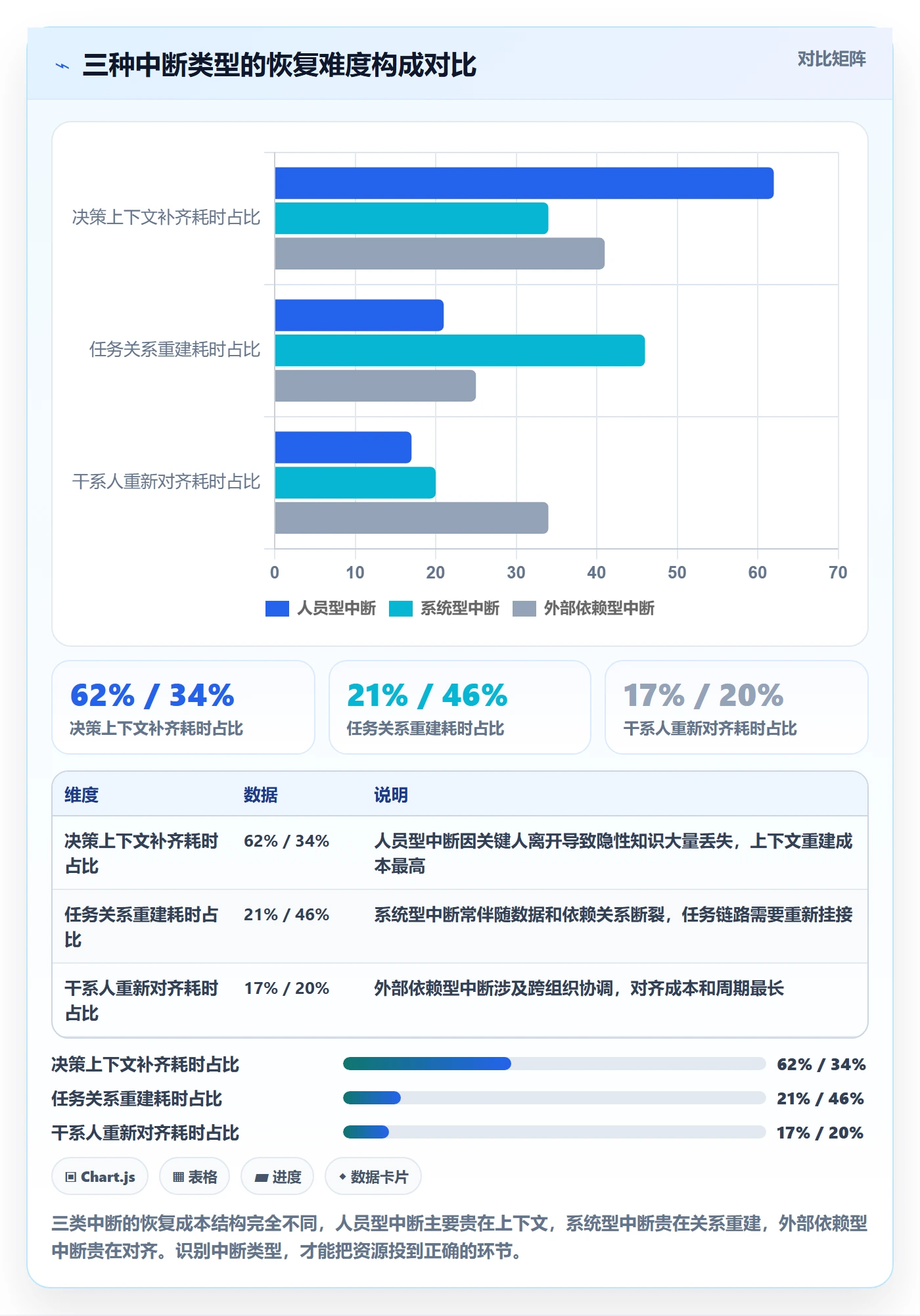 任务执行恢复全流程：项目负责人效率提升与一文讲清