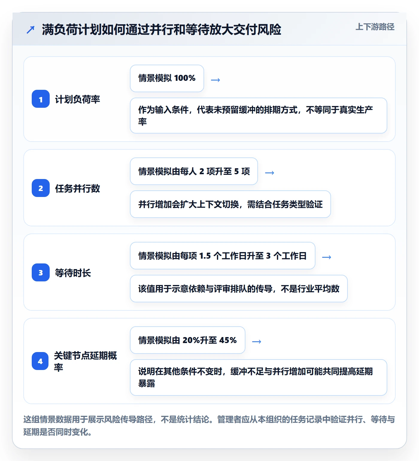 资源怎么做?项目成员流程优化:资源管理从0到1