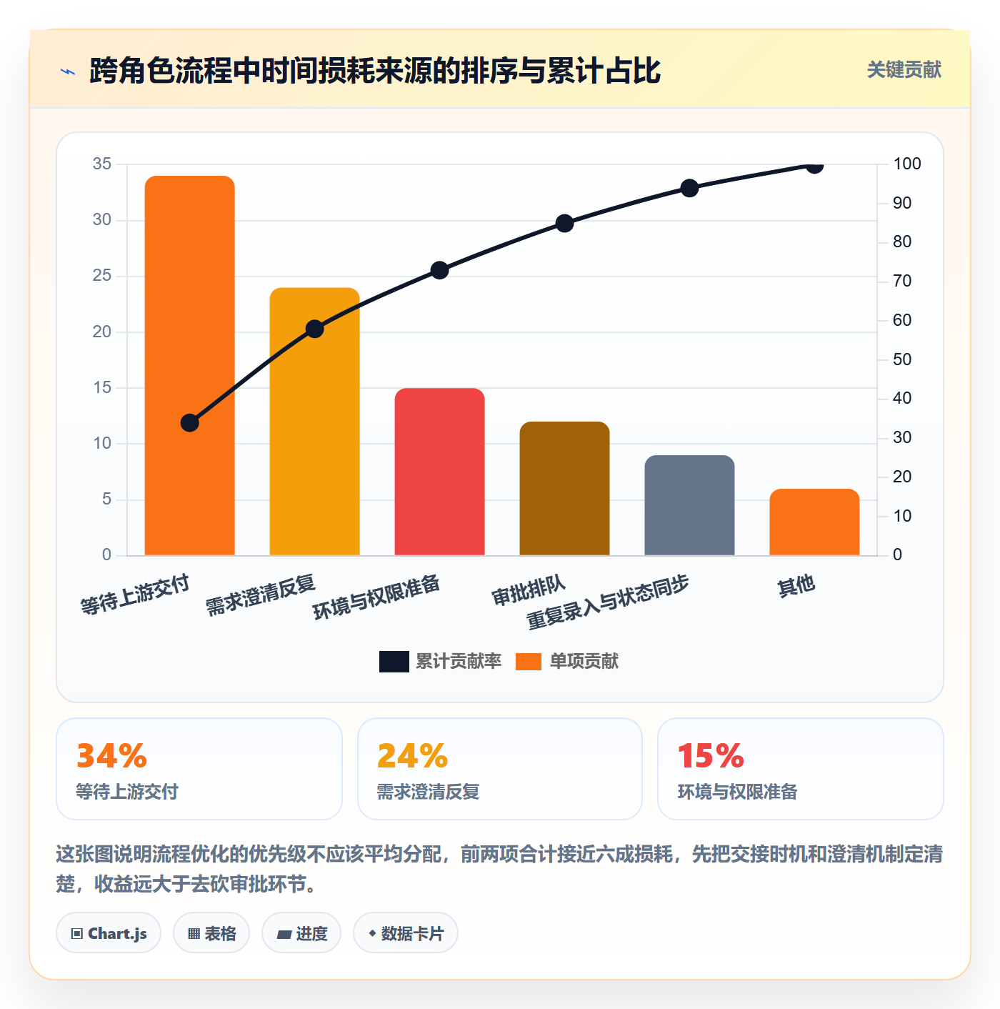 项目目标如何做好目标拆解?项目成员流程优化与操作步骤