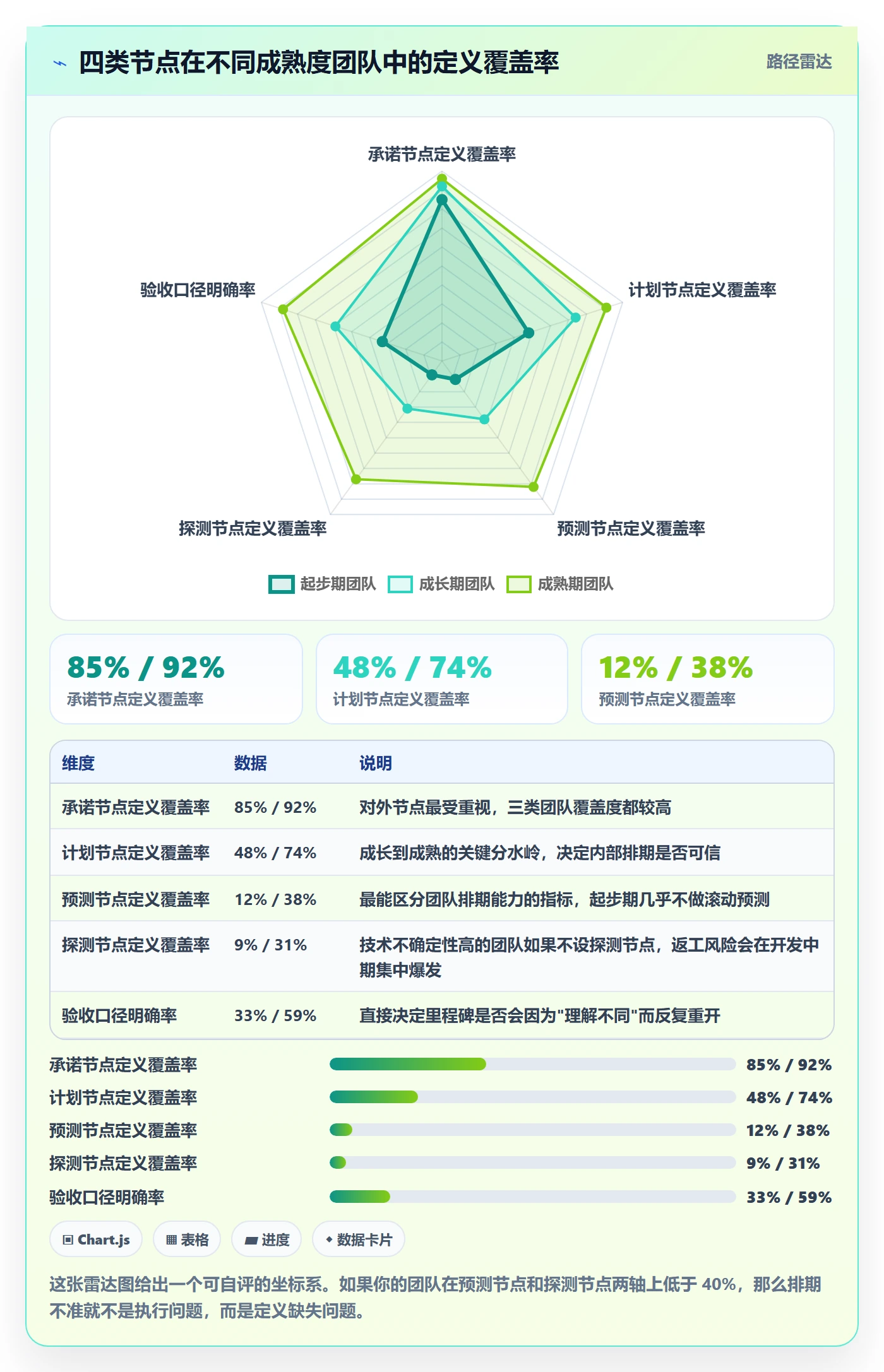 节点日期怎么做?研发团队落地方案:里程碑从0到1