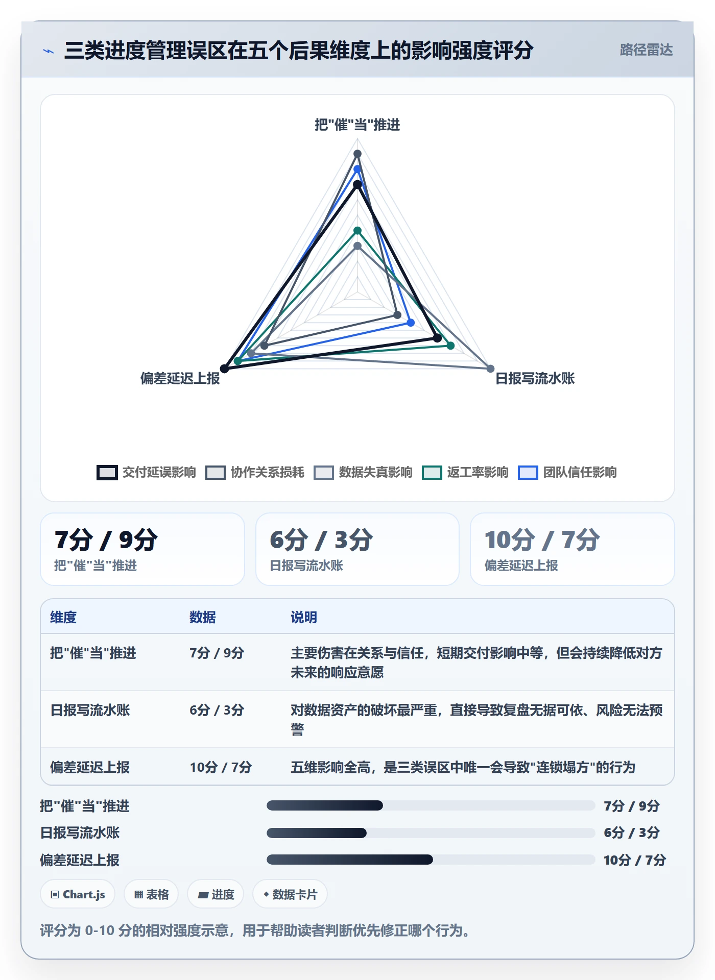 任务进度管理指南:项目成员如何做好进度管理,数据分析全流程