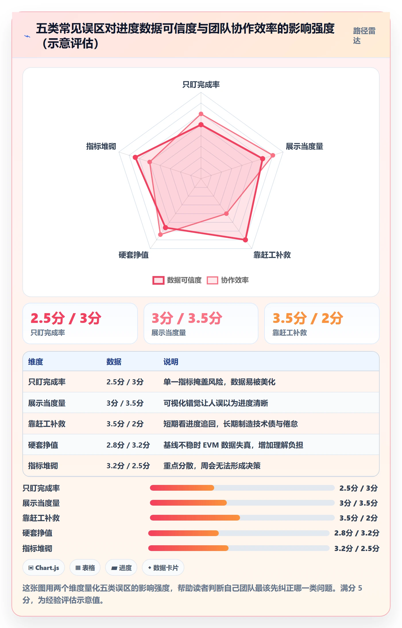 计划进度流程与规范：实施团队进度管理数据分析关键指标