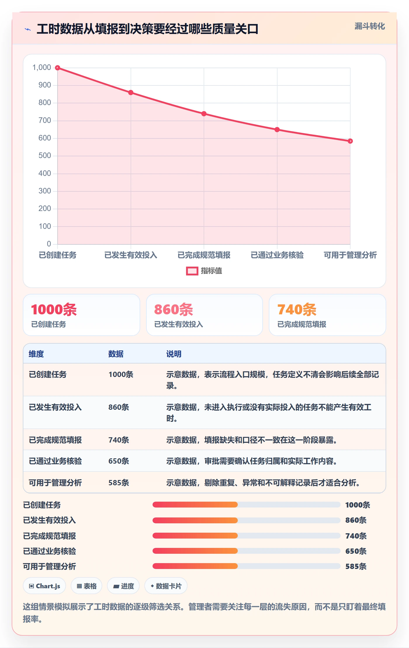 工时表任务工时全流程：企业管理者风险控制与一文讲清