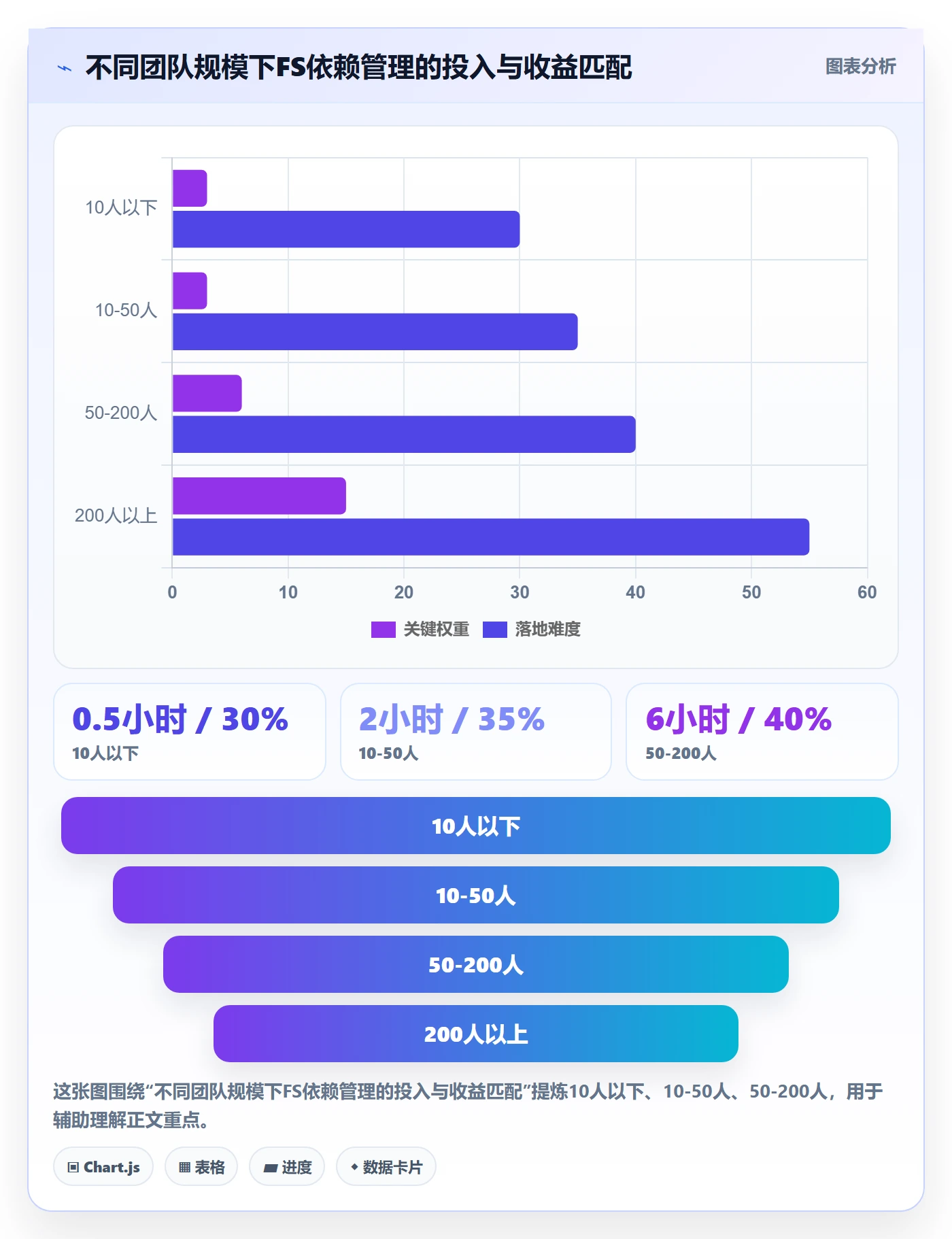 FS最佳实践:企业管理者任务依赖流程优化,常见问题