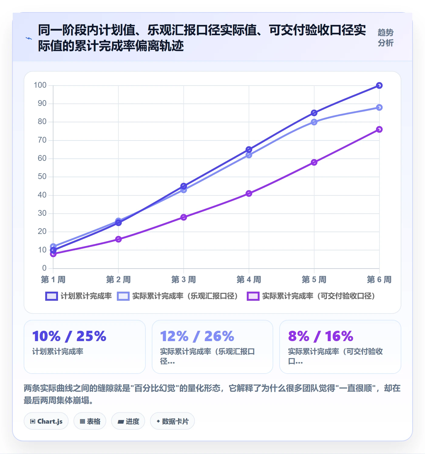 进度管理如何做好阶段进度？项目经理入门指南与操作步骤