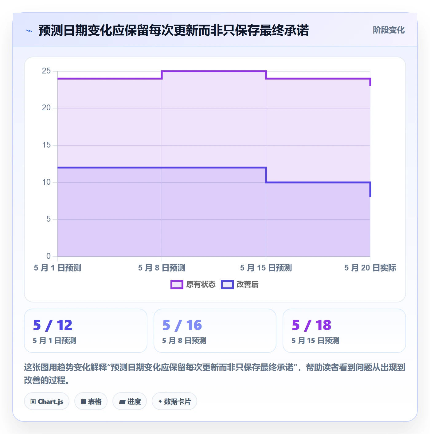 延期管理延期天数教程:PMO最佳实践,避坑指南