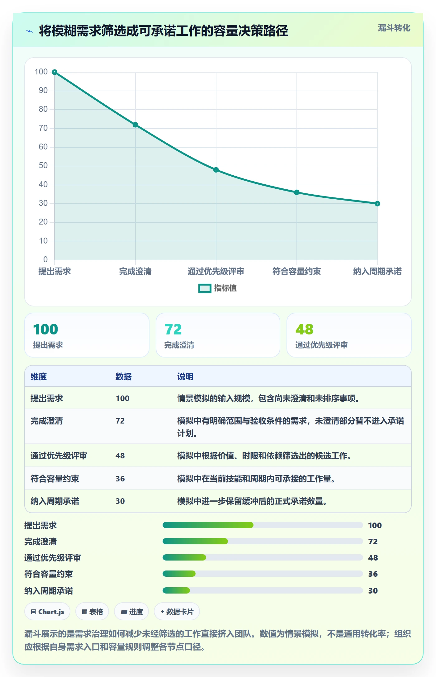 超负荷流程与规范:项目成员资源负载流程优化关键指标
