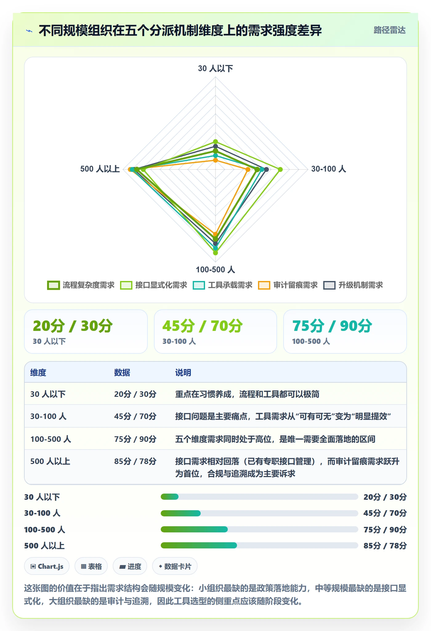 多人任务怎么做?PMO风险控制:任务分派从0到1