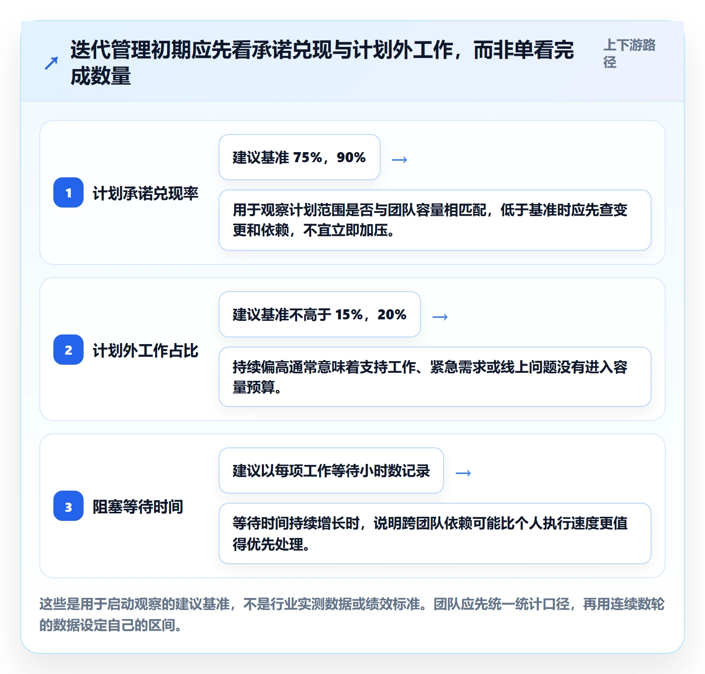 迭代计划怎么做？跨部门团队最佳实践：迭代管理从0到1