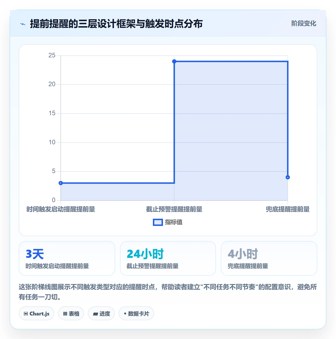 提前提醒管理指南:项目成员如何做好任务提醒,入门指南全流程