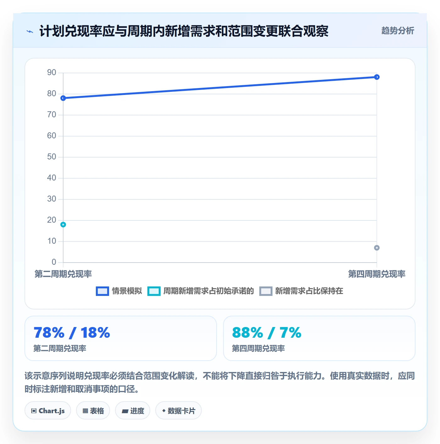 人力资源计划如何做好可用工时?研发团队协同管理与操作步骤