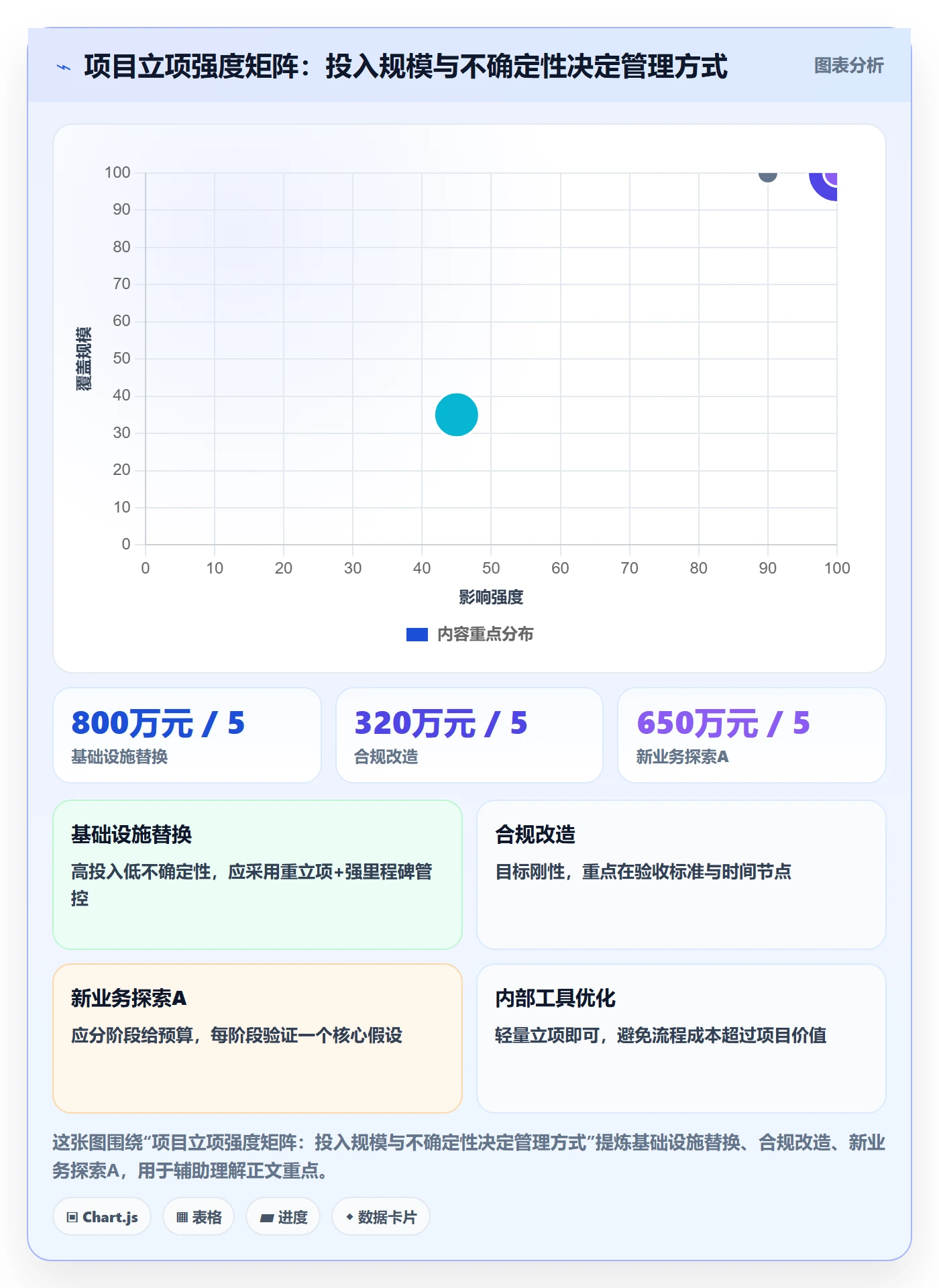 项目目标管理指南：管理层如何做好项目立项，数据分析全流程