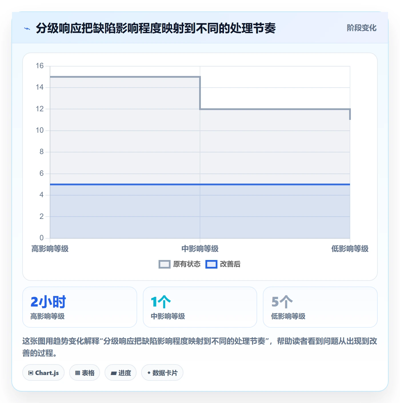 Bug / 缺陷Bug教程:企业管理者效率提升,避坑指南