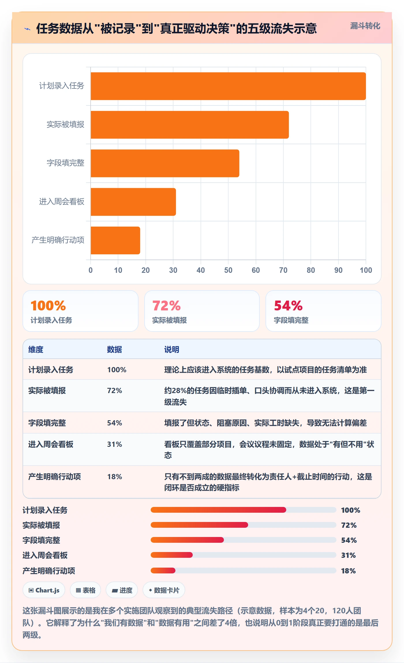 开始怎么做？实施团队数据分析：任务执行从0到1