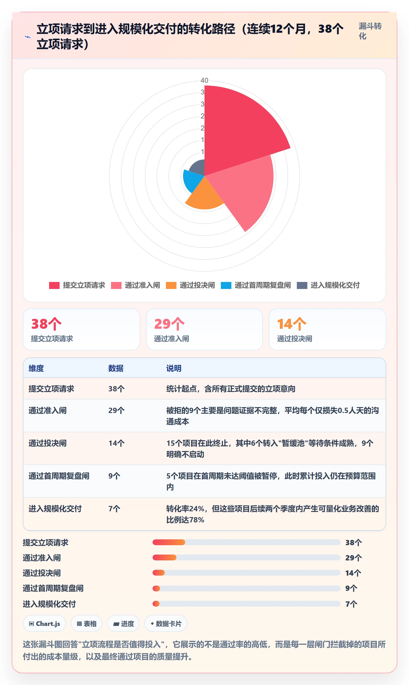 周期落地方案：产品经理开展项目立项的最佳实践案例解析