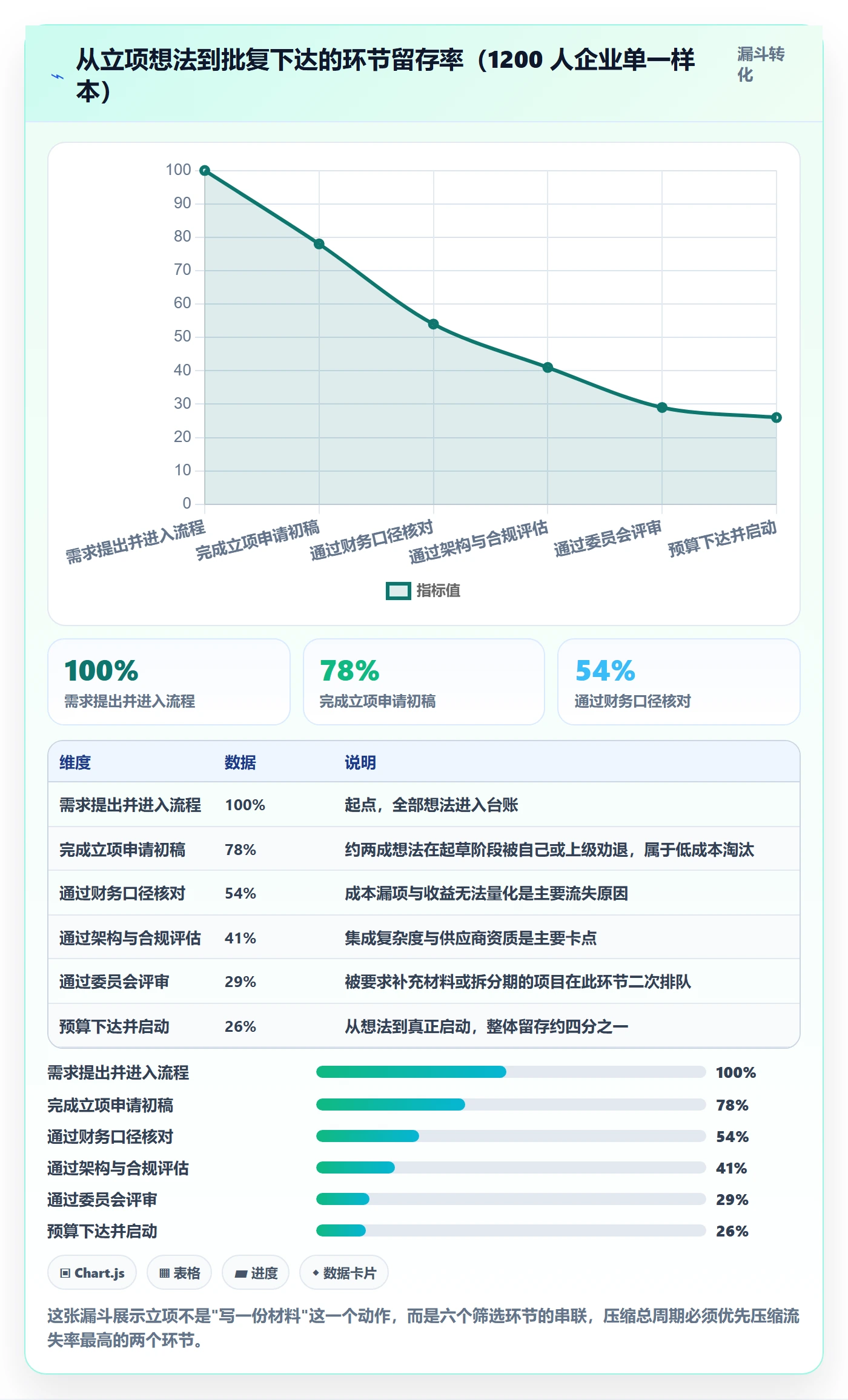 项目立项如何做好项目申请？项目负责人效率提升与操作步骤