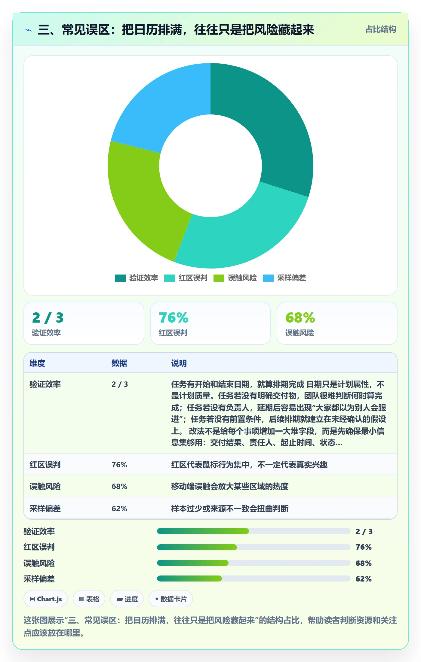 三、常见误区:把日历排满,往往只是把风险藏起来