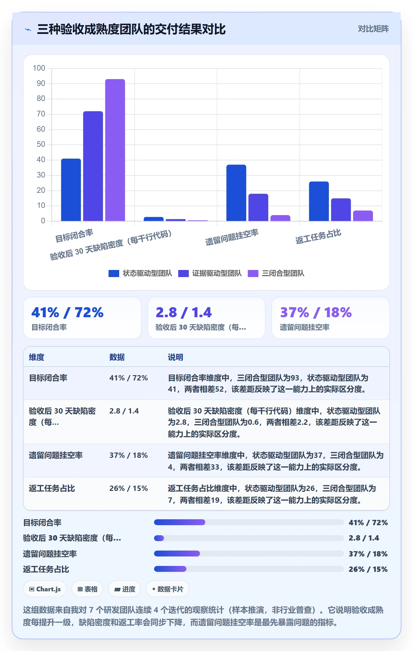 任务验收如何做好确认完成？研发团队数据分析与操作步骤