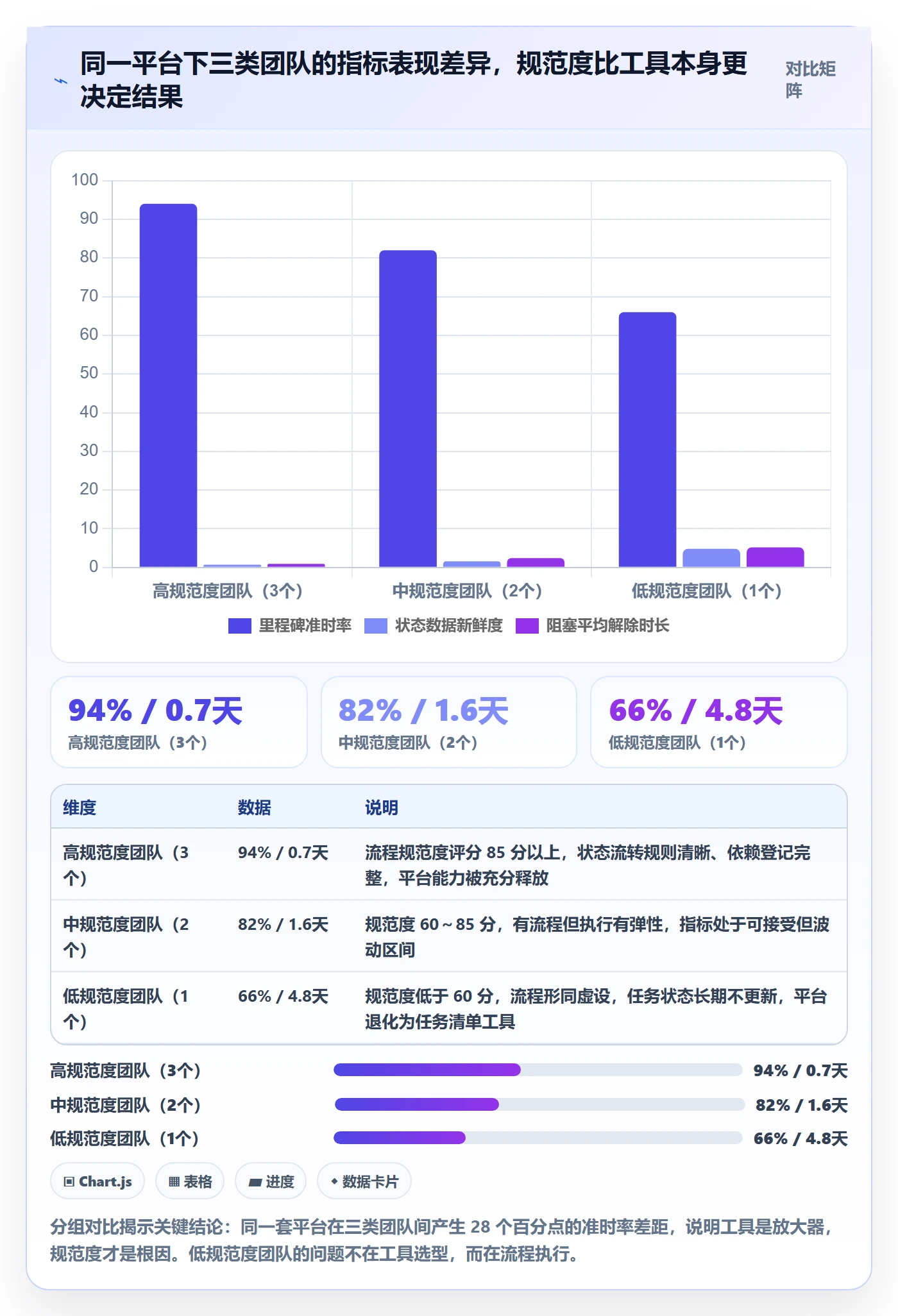 项目进度流程与规范:项目负责人进度管理协同管理关键指标