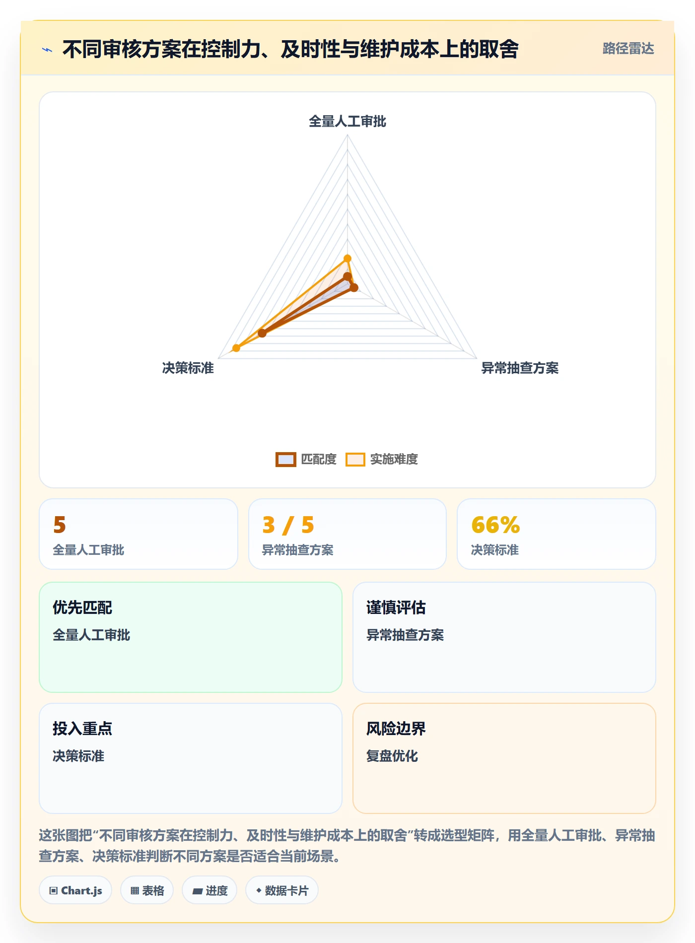 工时审核最佳实践：PMO工时管理最佳实践，常见问题