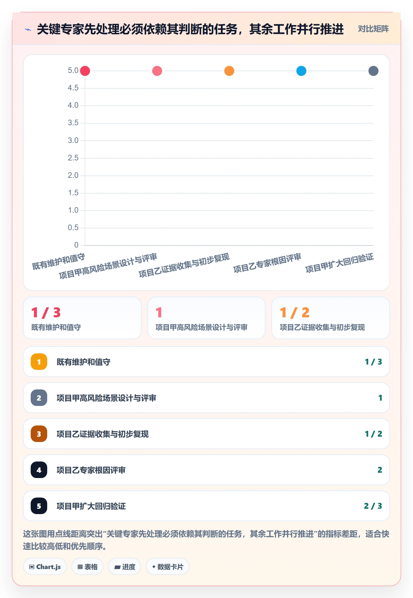 资源管理资源池教程：项目经理协同管理，避坑指南
