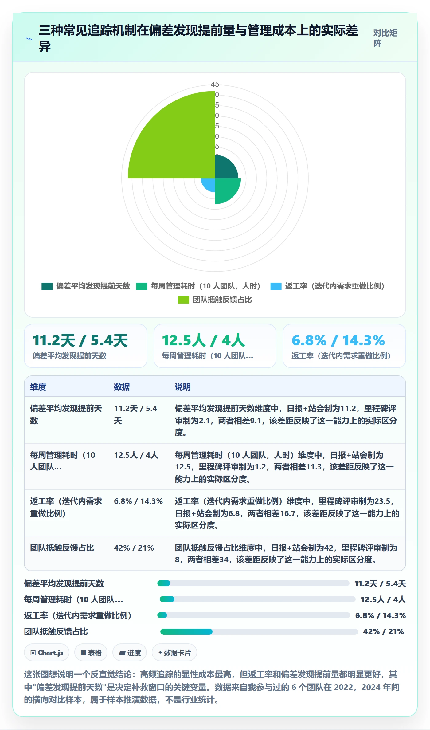 追踪管理方法大全：产品经理进度跟踪入门指南落地清单