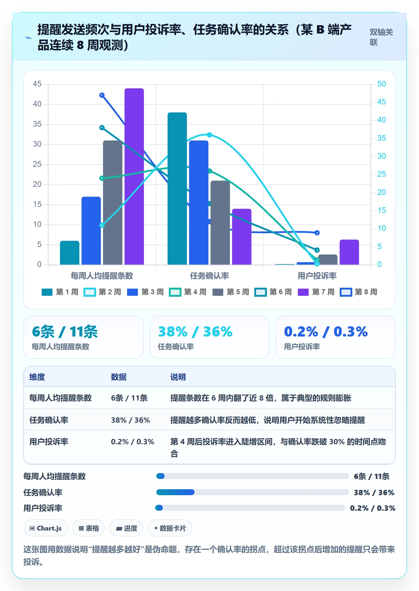 任务提醒如何做好到期提醒?研发团队落地方案与操作步骤