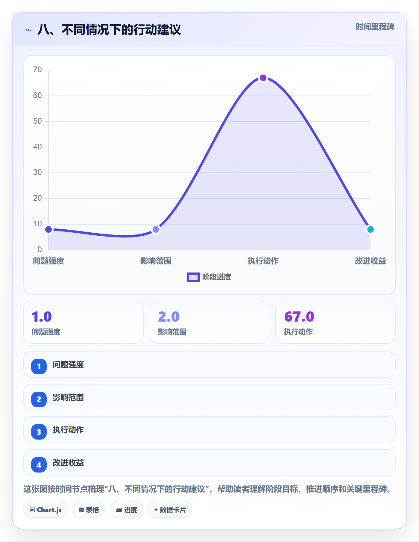 八、不同情况下的行动建议
