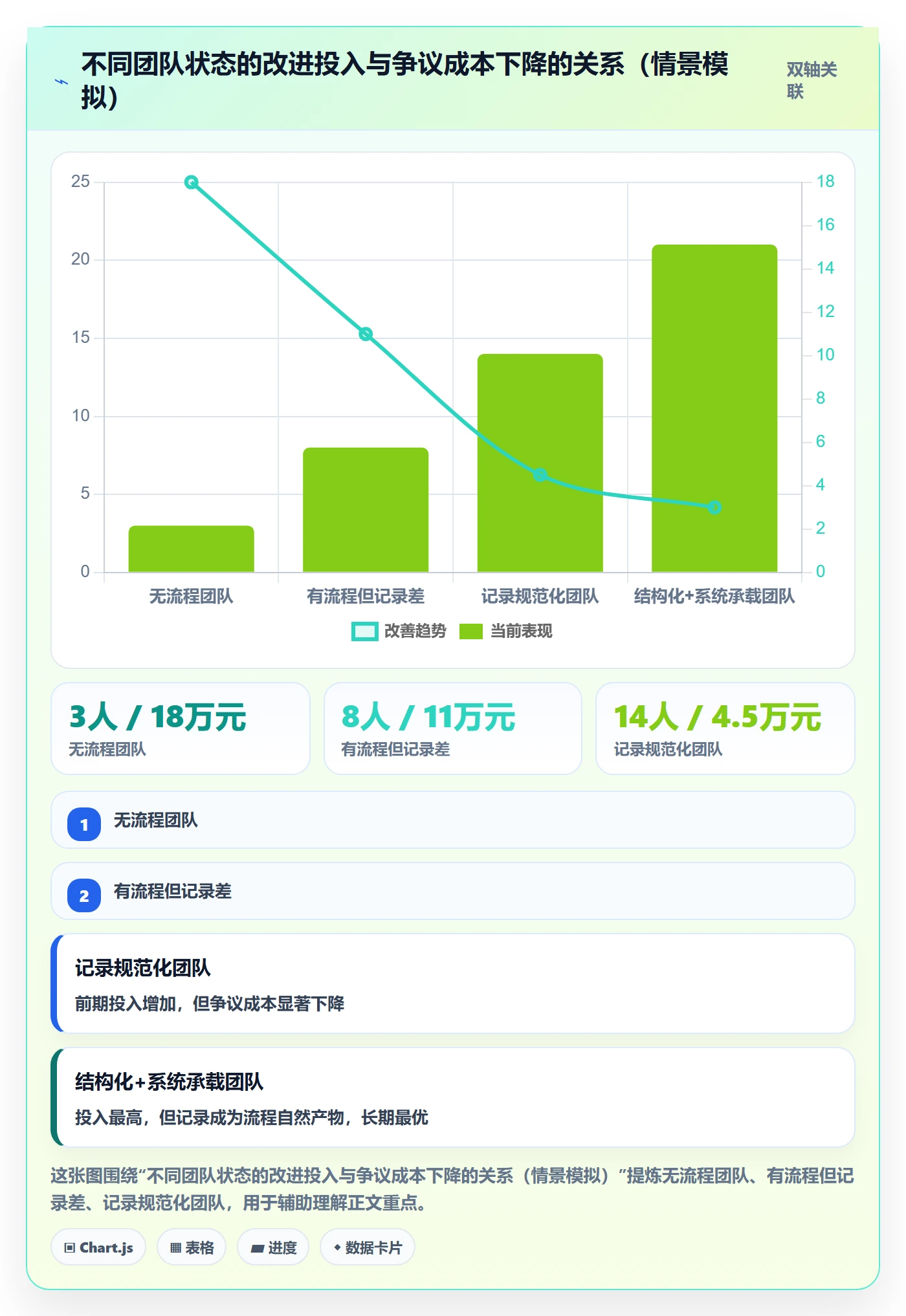 任务验收如何做好验收记录?PMO制度设计与操作步骤