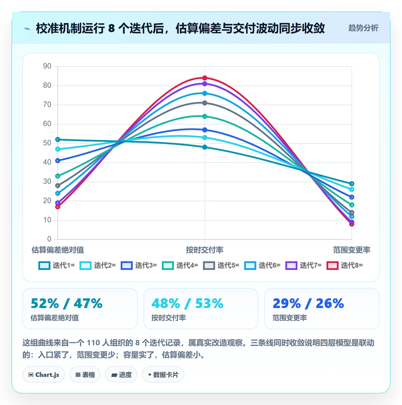 开发周期管理指南:研发团队如何做好需求排期,协同管理全流程