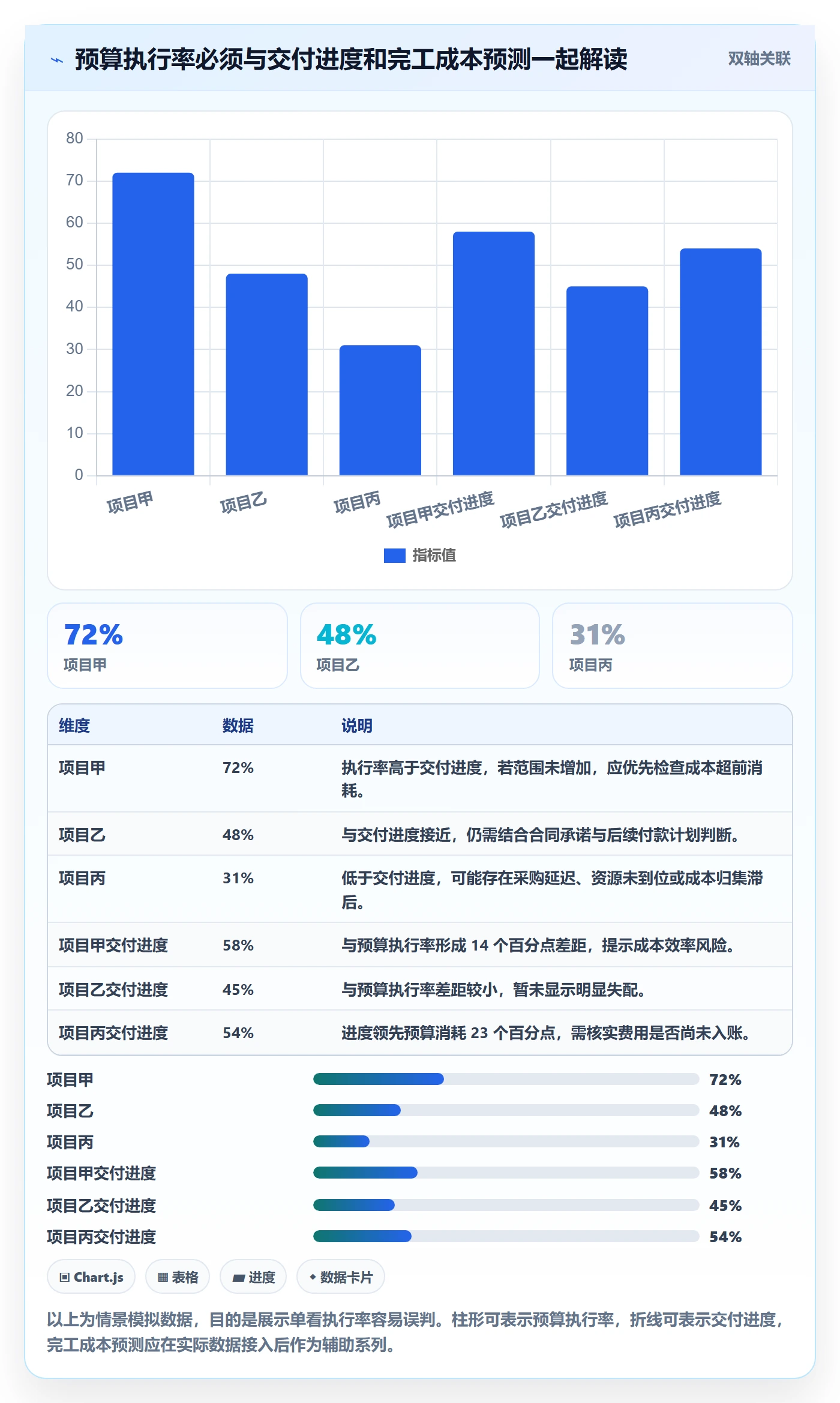 预算分配落地方案：PMO开展预算管理的风险控制案例解析