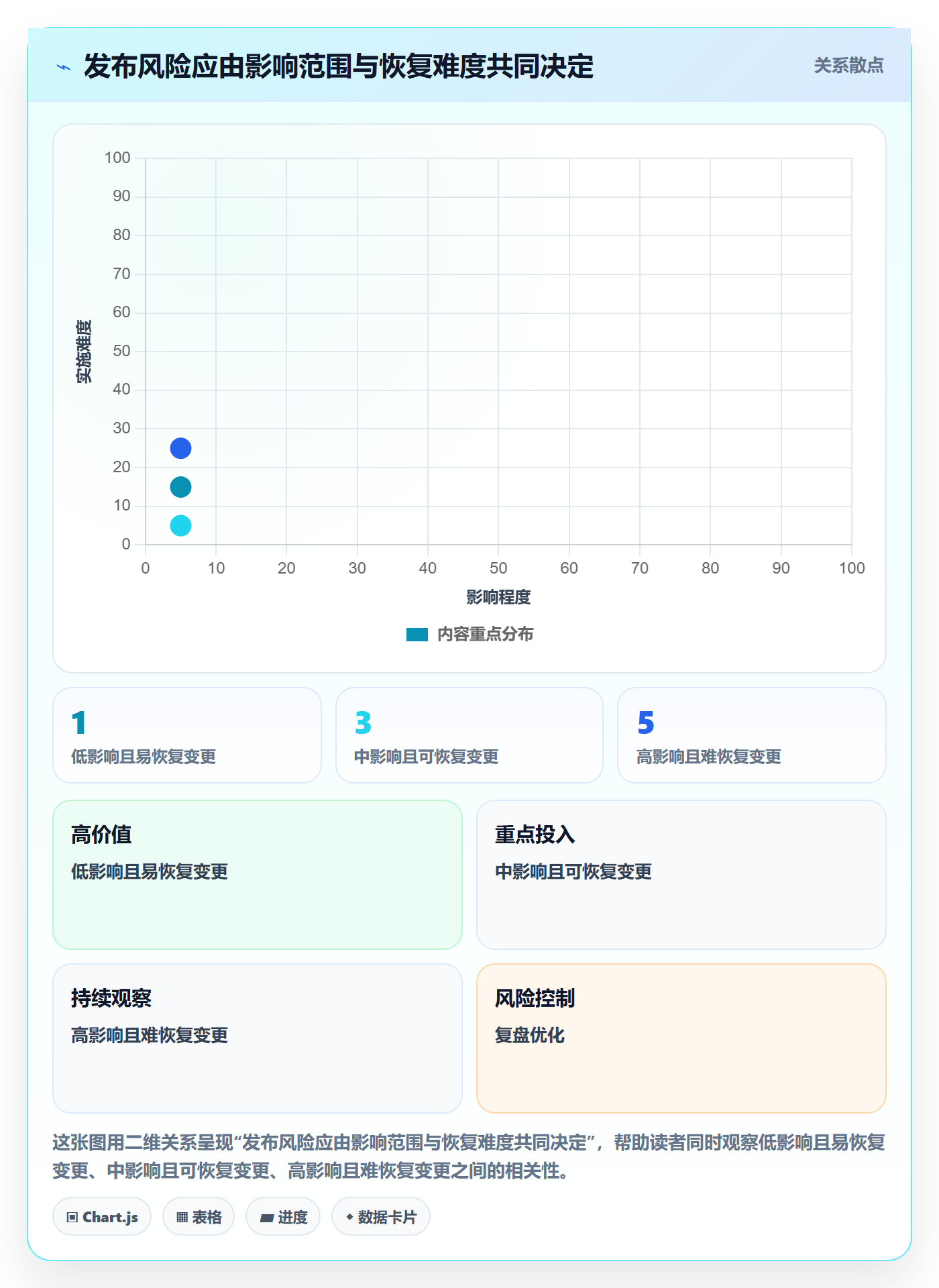 发布管理上线计划全流程：项目负责人流程优化与一文讲清