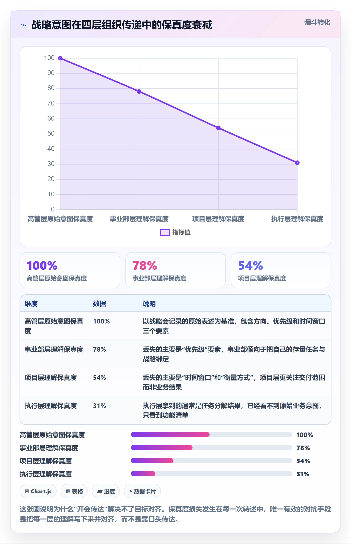 项目目标目标对齐全流程:PMO落地方案与一文讲清