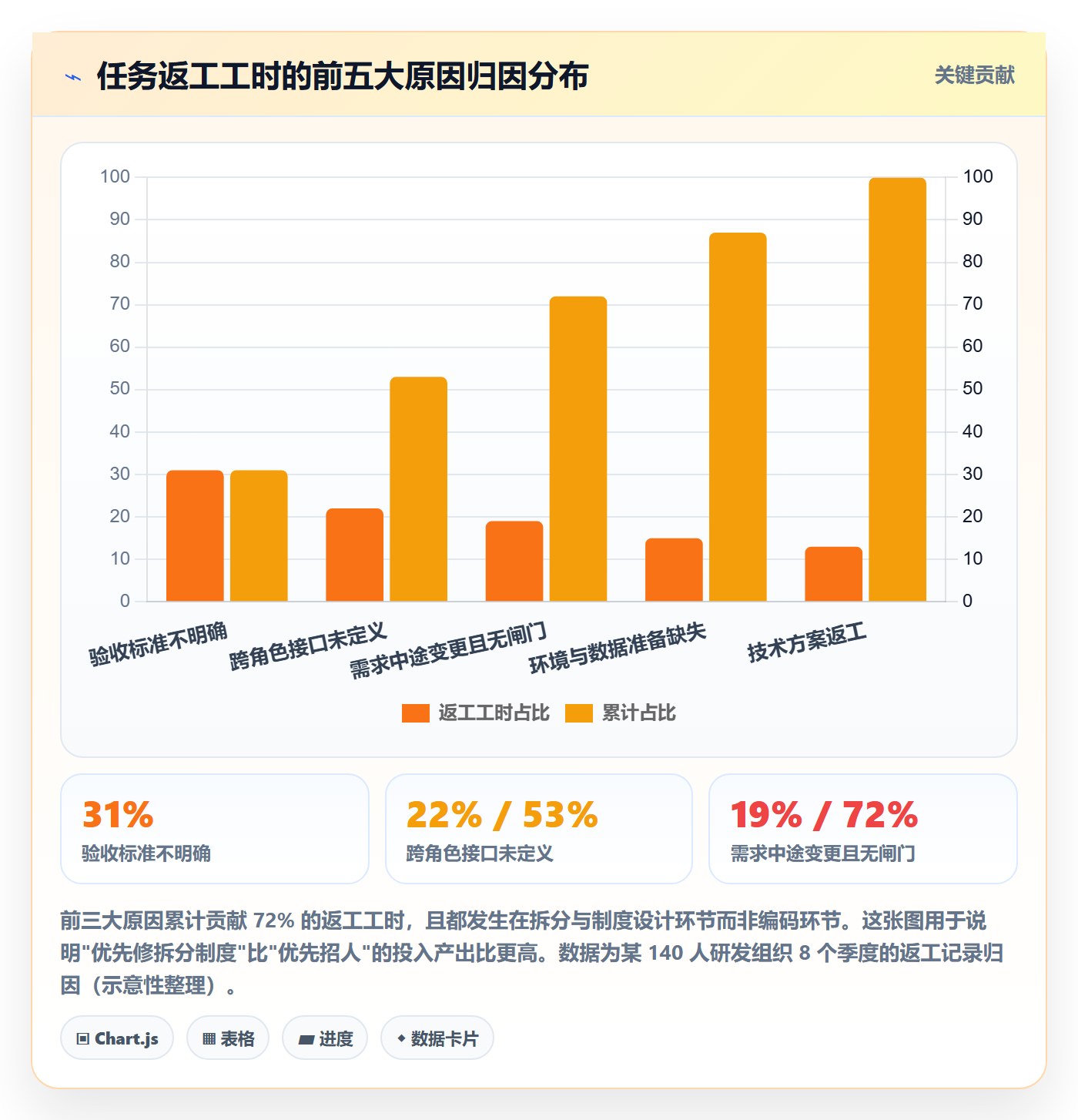 任务管理任务拆分教程：实施团队制度设计，避坑指南