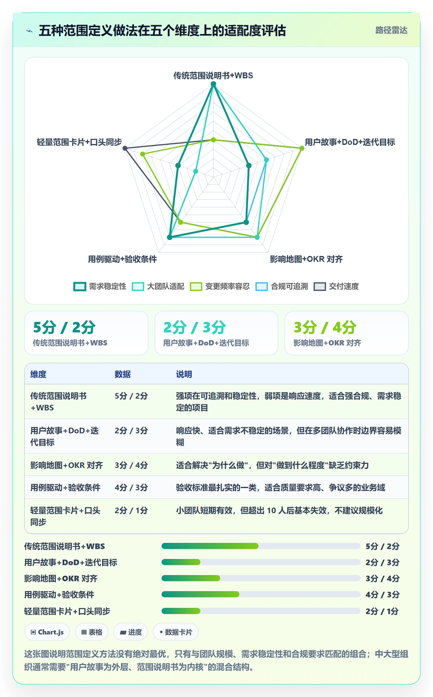 范围定义管理方法大全：研发团队项目范围入门指南落地清单
