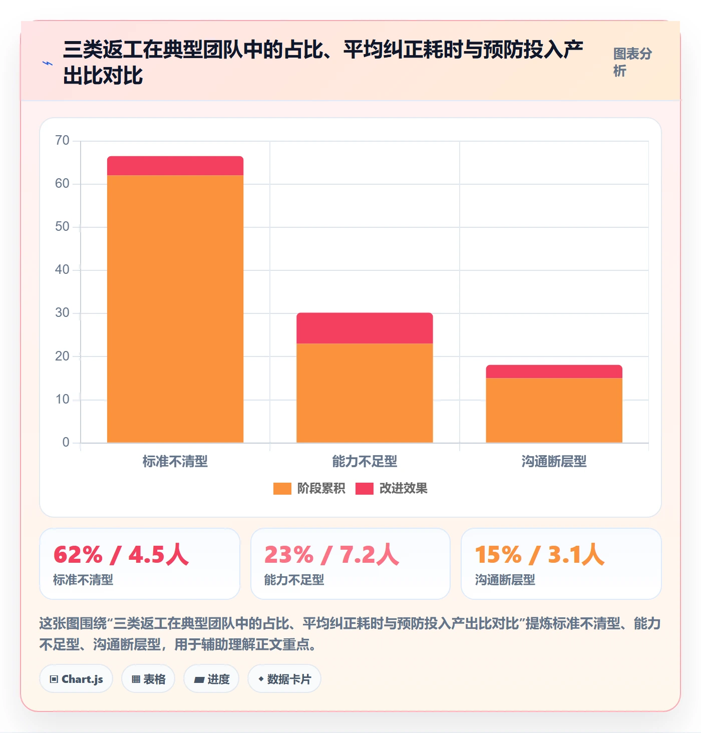 任务验收返工教程：管理层效率提升，避坑指南