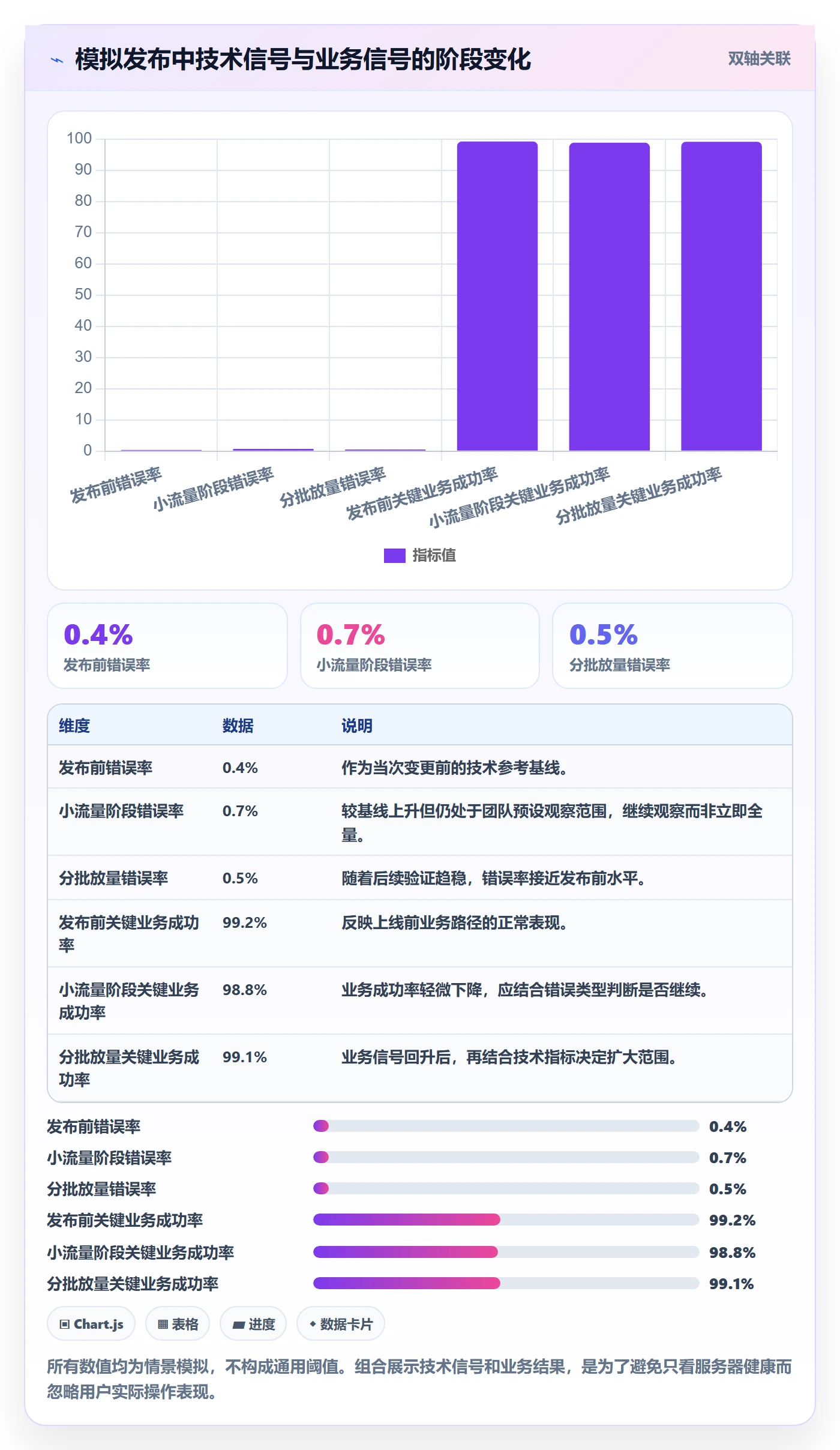 发布检查管理指南:项目成员如何做好发布管理,入门指南全流程