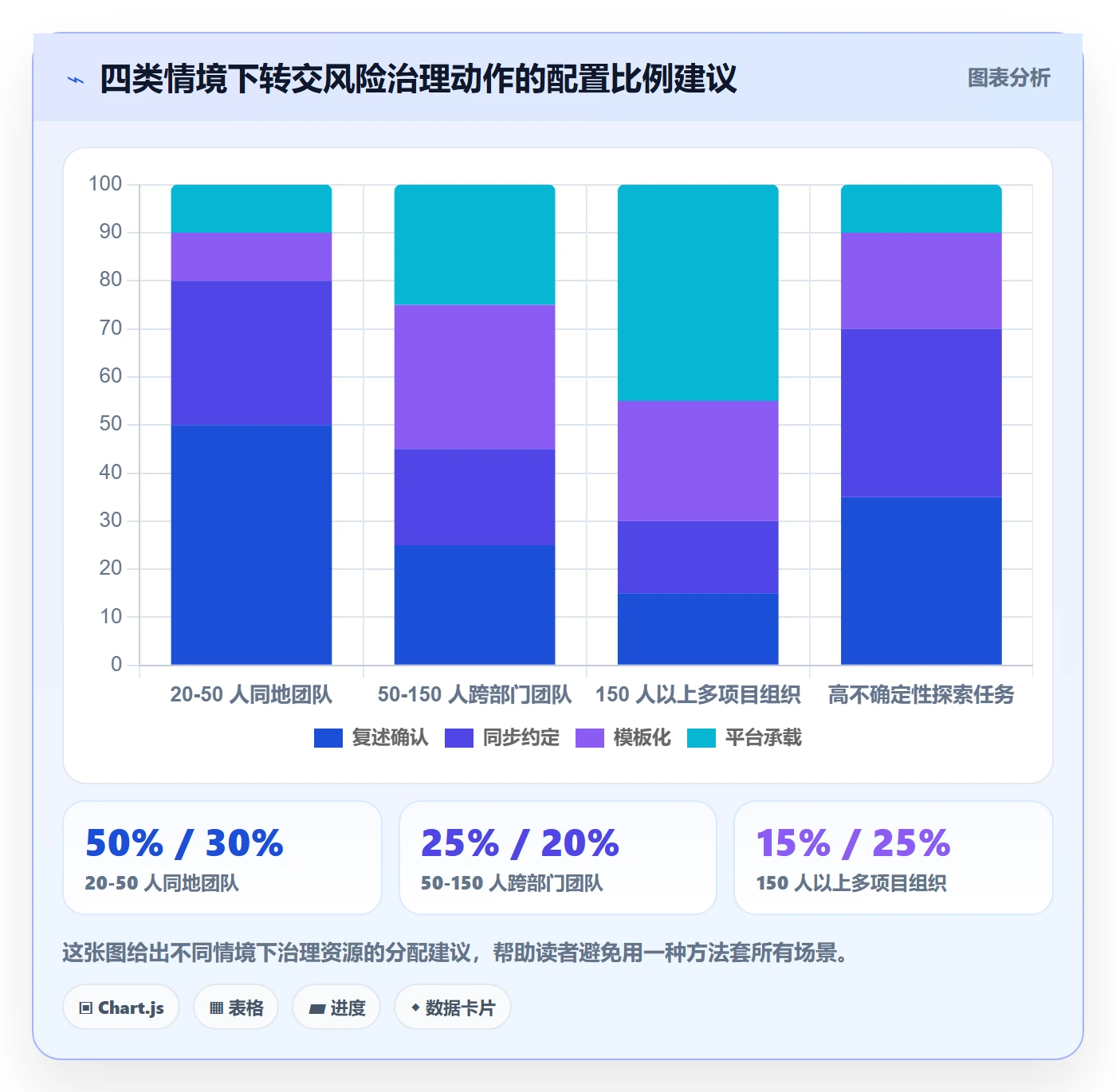 转交落地方案：项目负责人开展任务分派的风险控制案例解析