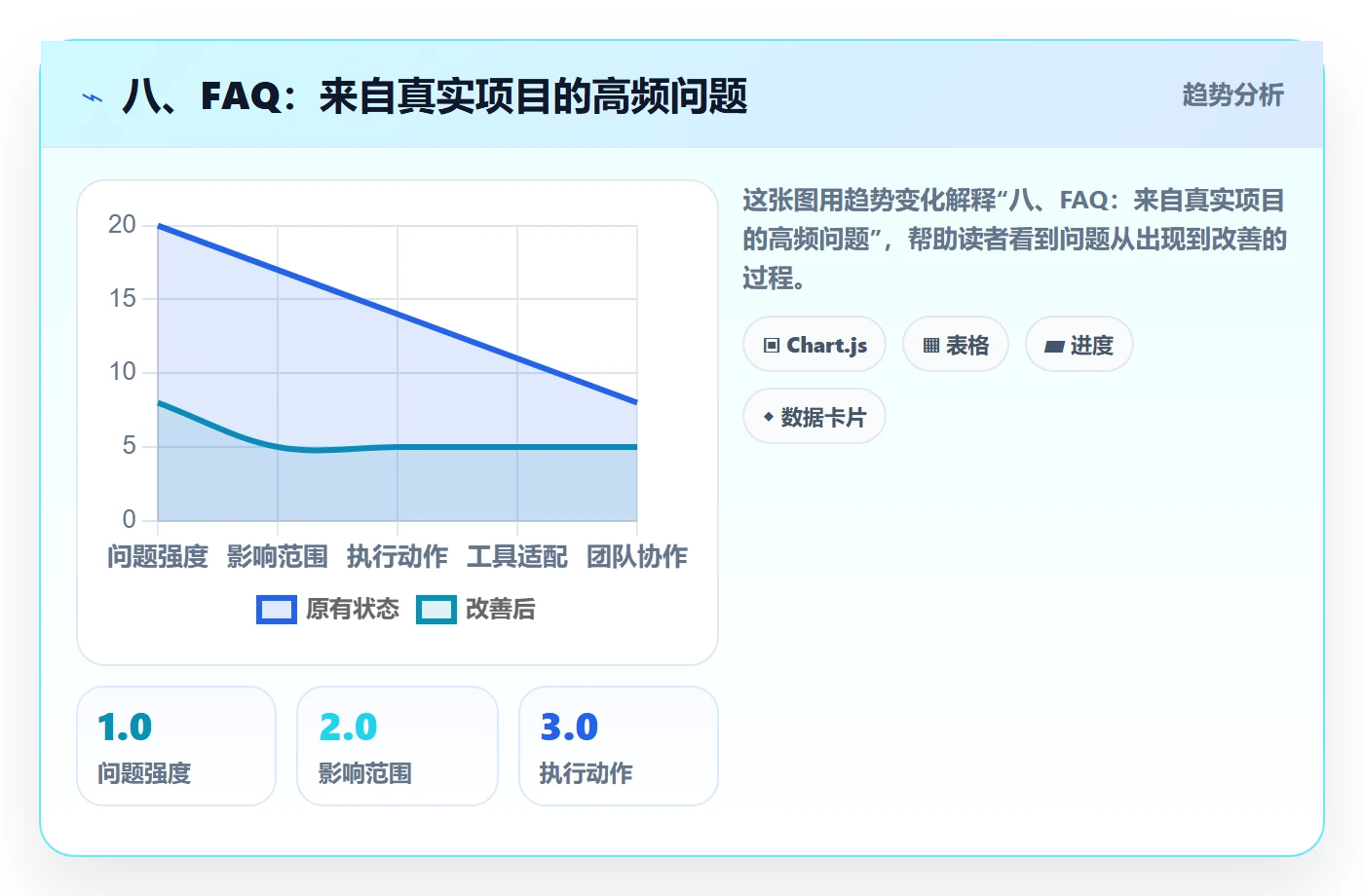 八、FAQ:来自真实项目的高频问题