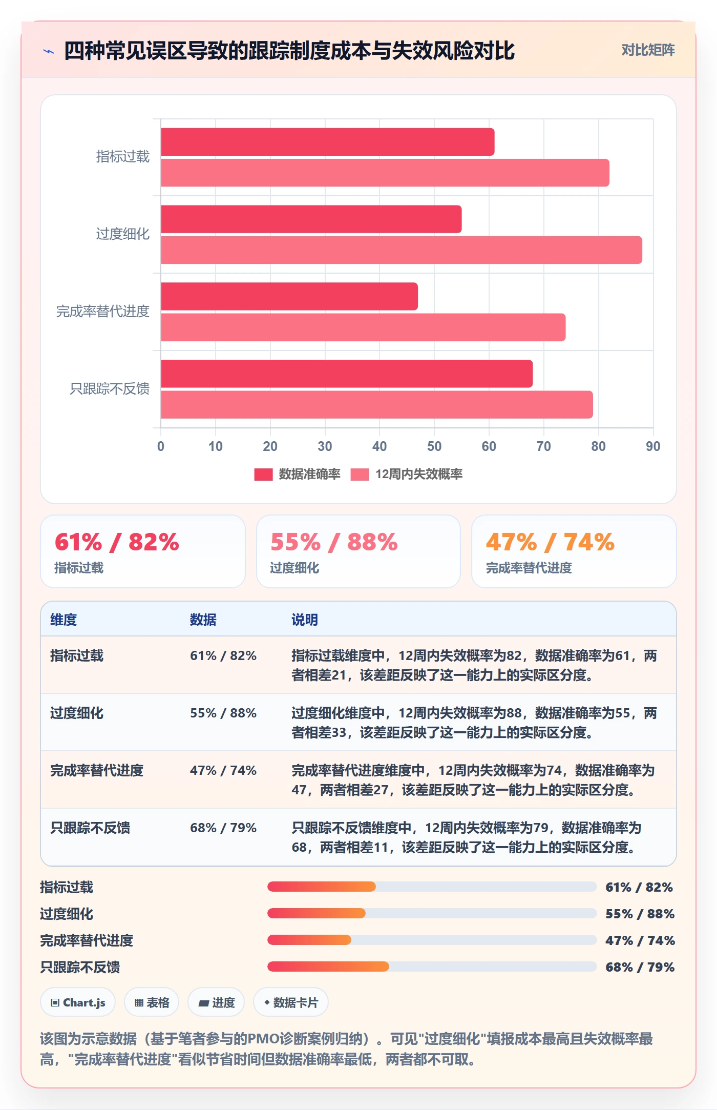 跟踪流程与规范：PMO进度跟踪制度设计关键指标
